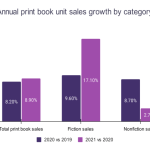 E-book sales growth