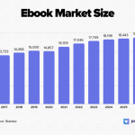 Genre genres audiobooks fm libro bestselling across became city we blog